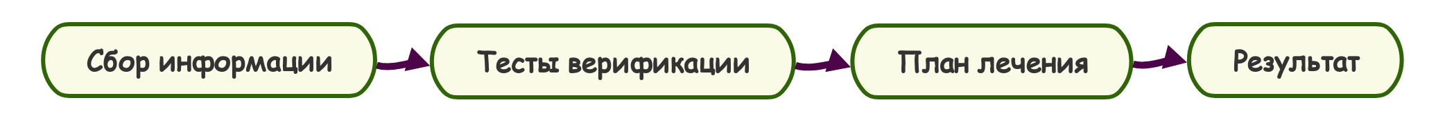 курсы по остеопатии