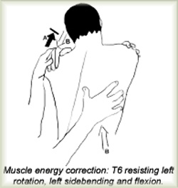 Técnica de energía muscular